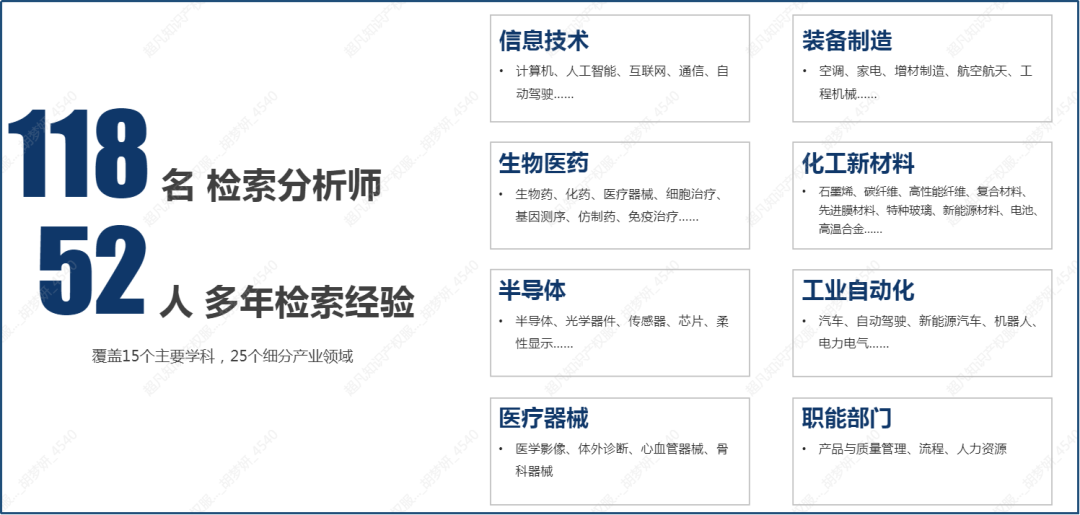 FTO-排查出高侵权风险专利怎么办？