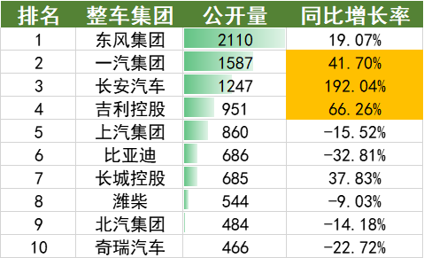 2022年上半年中国汽车专利数据统计分析
