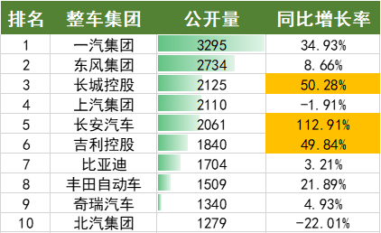 2022年上半年中国汽车专利数据统计分析
