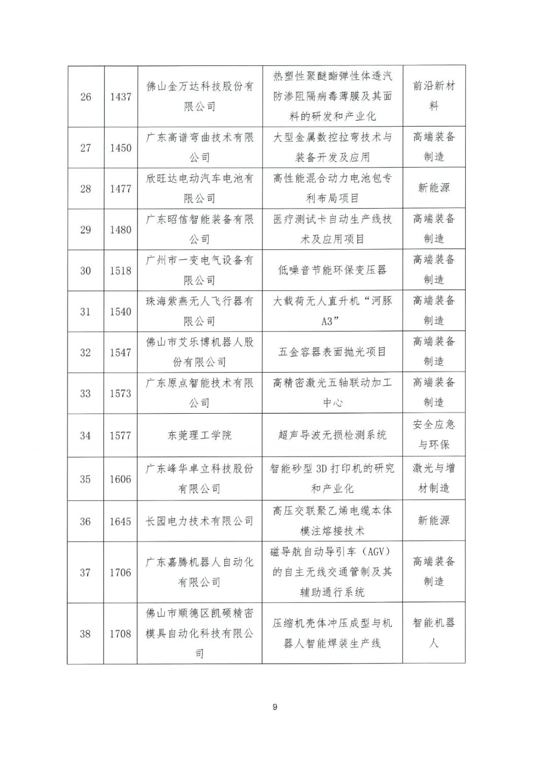 关于公布2022年粤港澳大湾区高价值专利培育布局大赛百强名单的通知