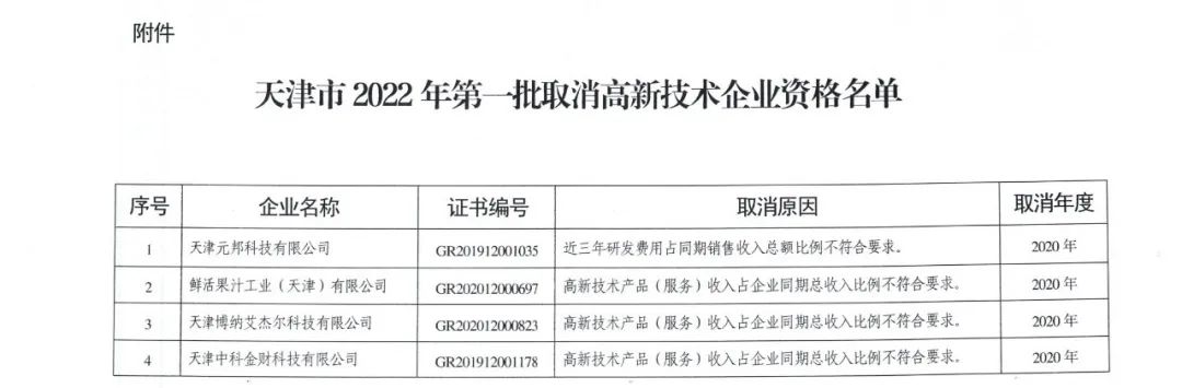 105家企业被取消企业高新技术资格！