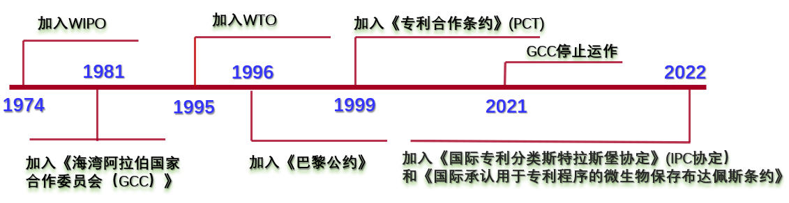 企业海外知识产权保护与布局系列文章（二十）│ 阿联酋专利制度概况及特点