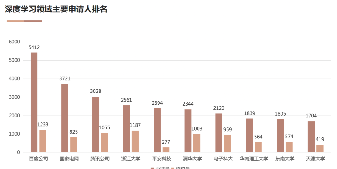 AI基础技术专利布局持续加码 驱动创新链持续增强