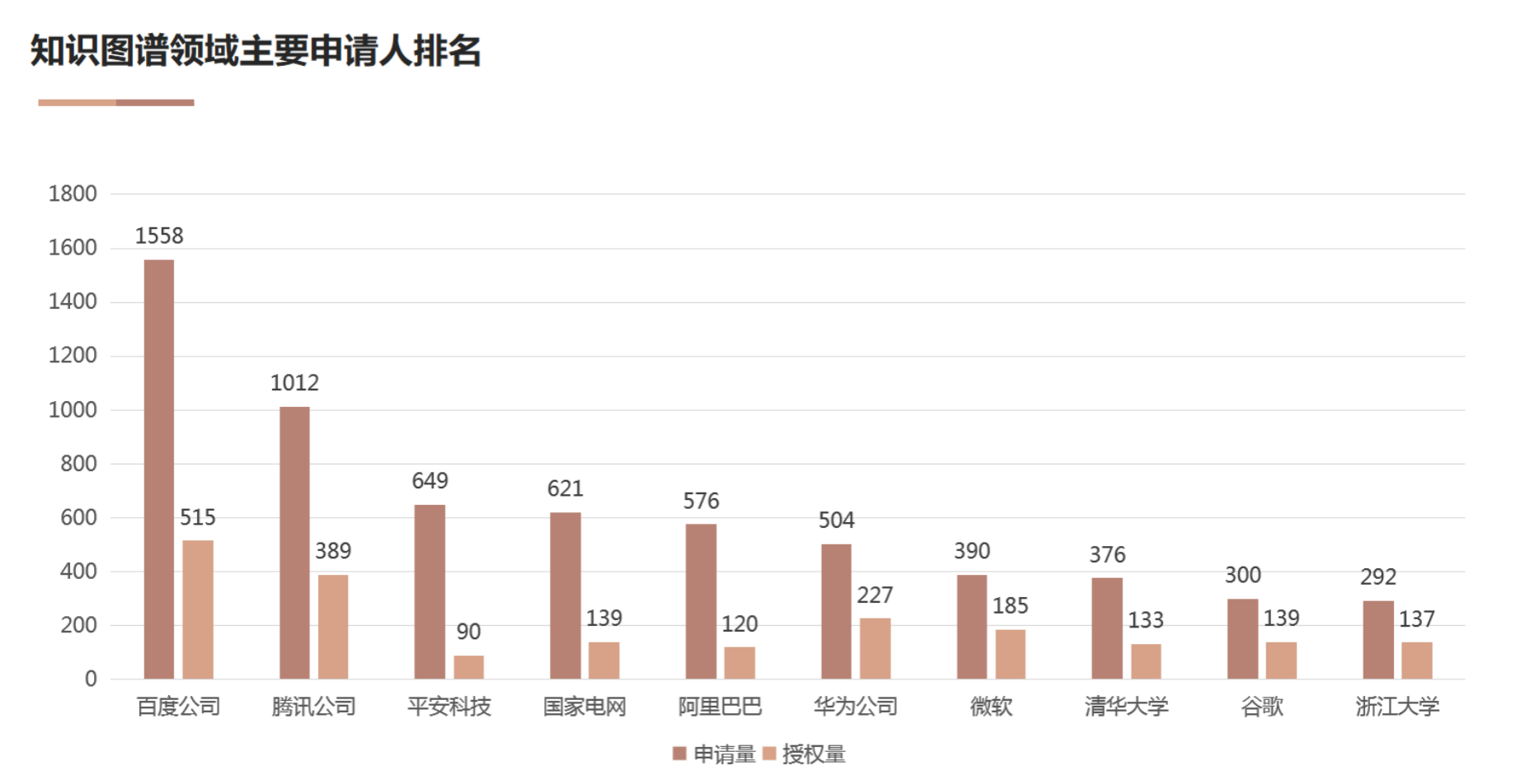 AI基础技术专利布局持续加码 驱动创新链持续增强
