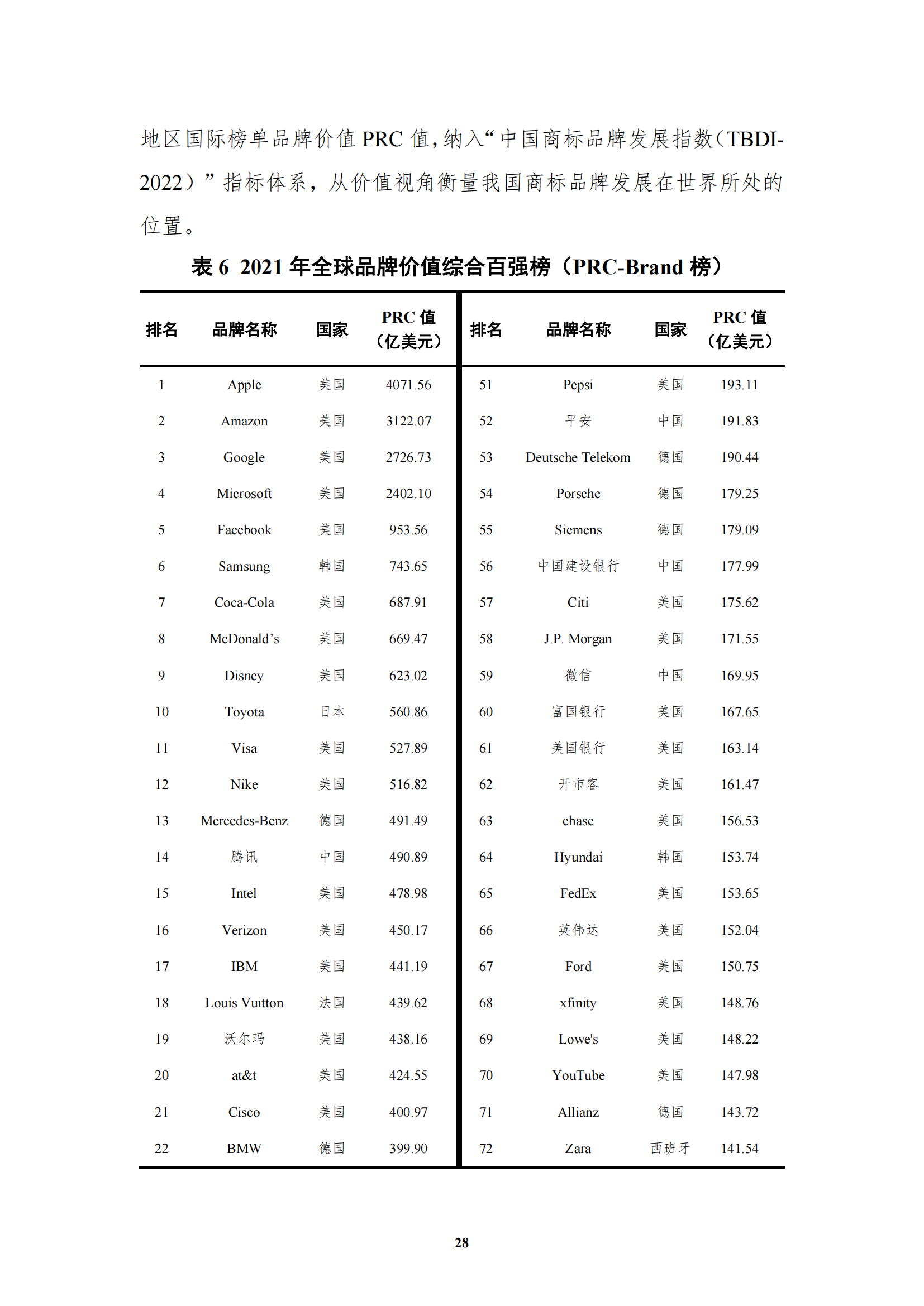 《中国商标品牌发展指数（2022）》发布