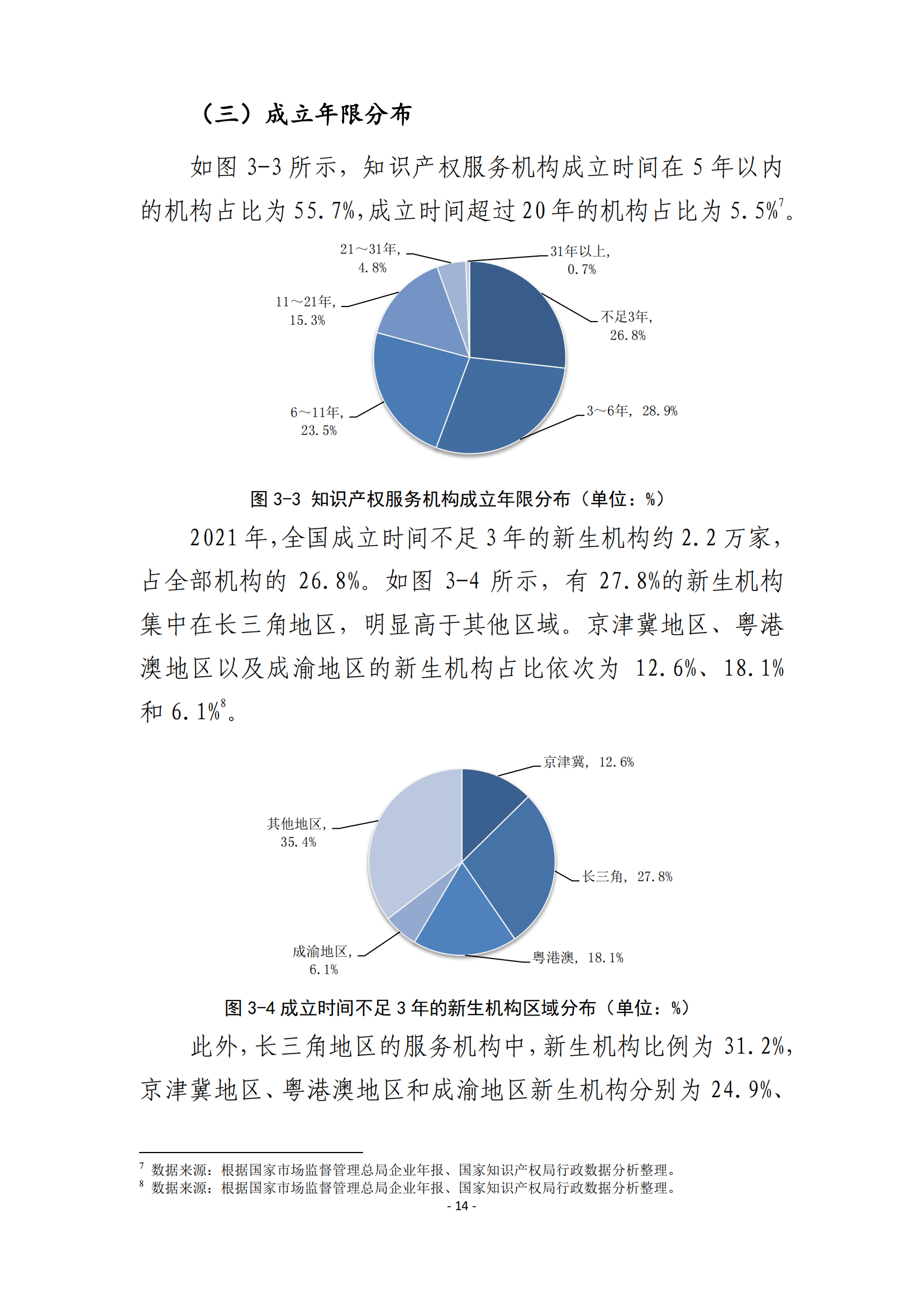 国知局：2021 年知识产权服务业从业人员人均营业收入（即劳动生产率）为 30.5万元/人，同比增长 17.1%丨附报告全文