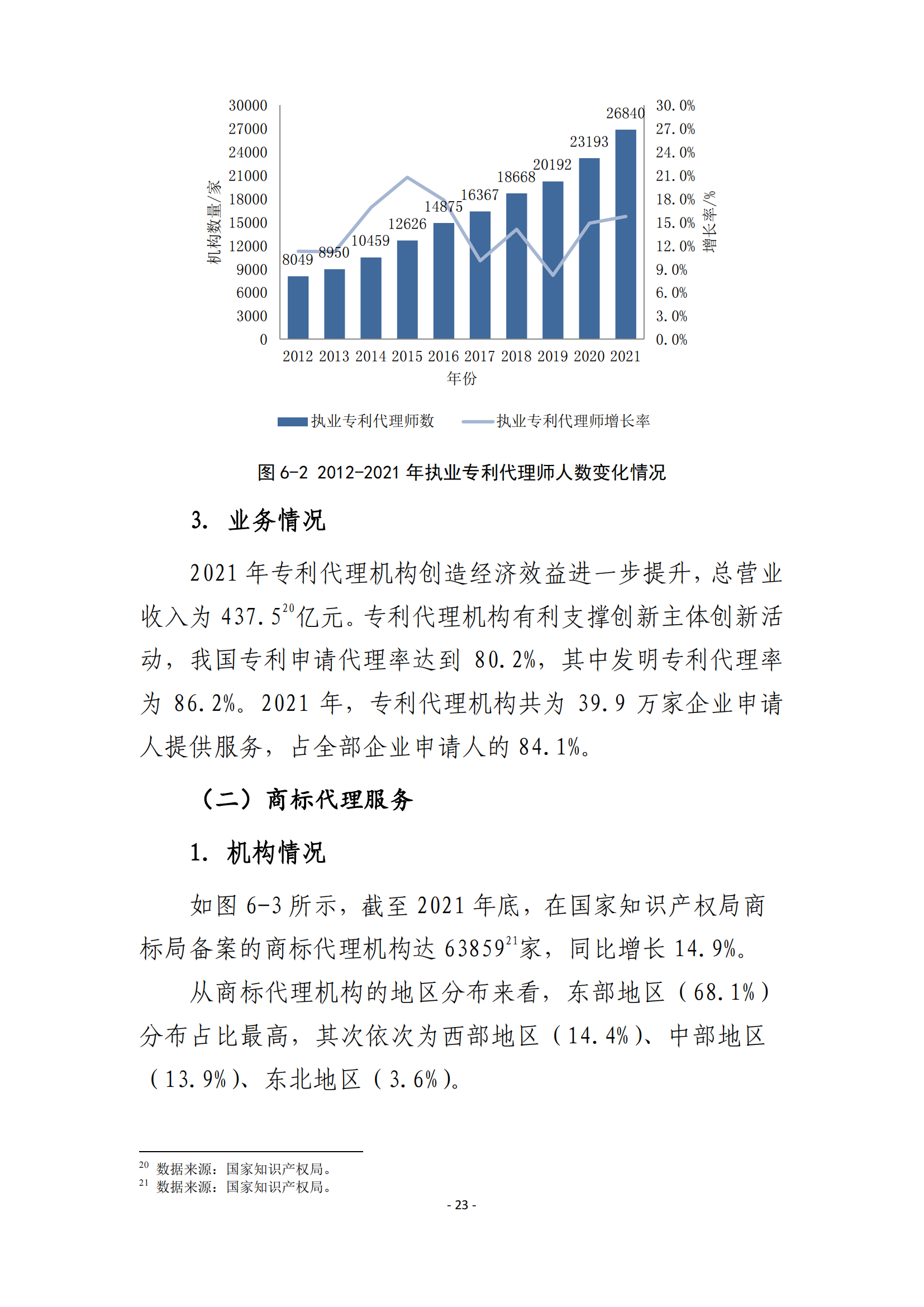 国知局：2021 年知识产权服务业从业人员人均营业收入（即劳动生产率）为 30.5万元/人，同比增长 17.1%丨附报告全文