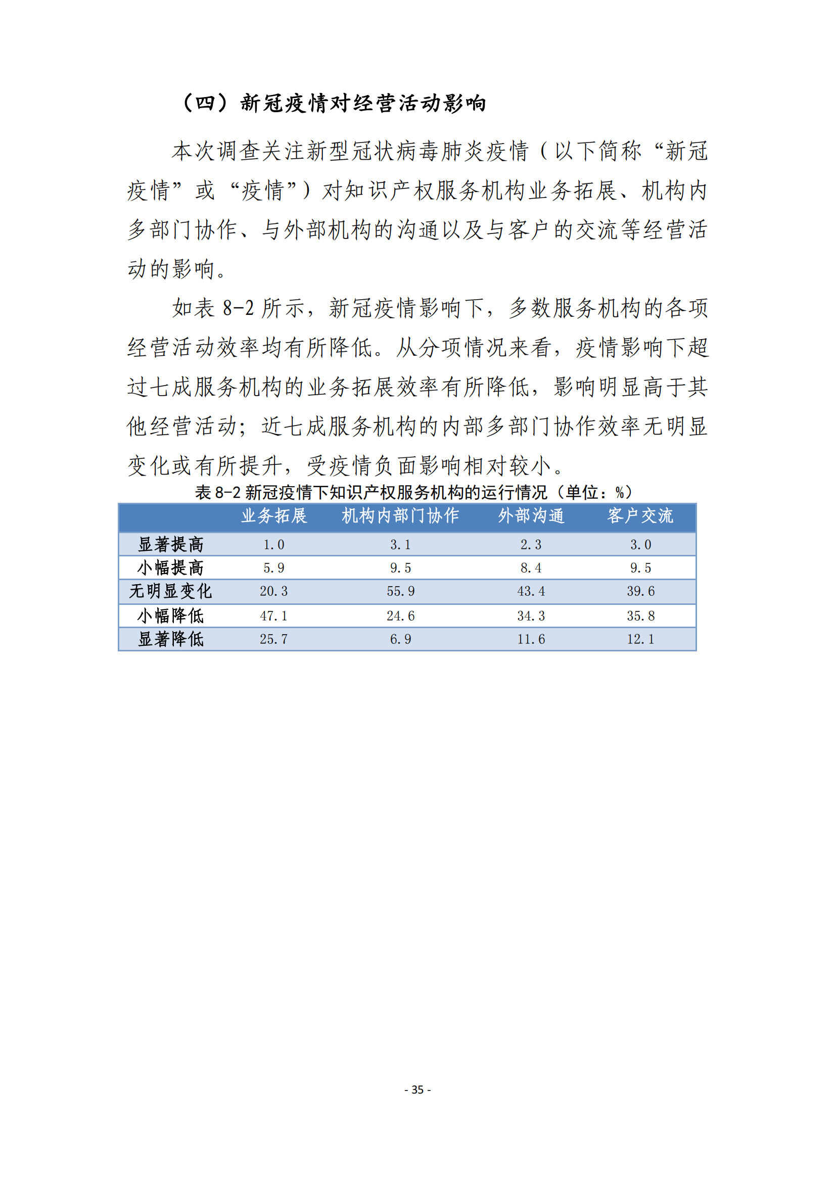 国知局：2021 年知识产权服务业从业人员人均营业收入（即劳动生产率）为 30.5万元/人，同比增长 17.1%丨附报告全文