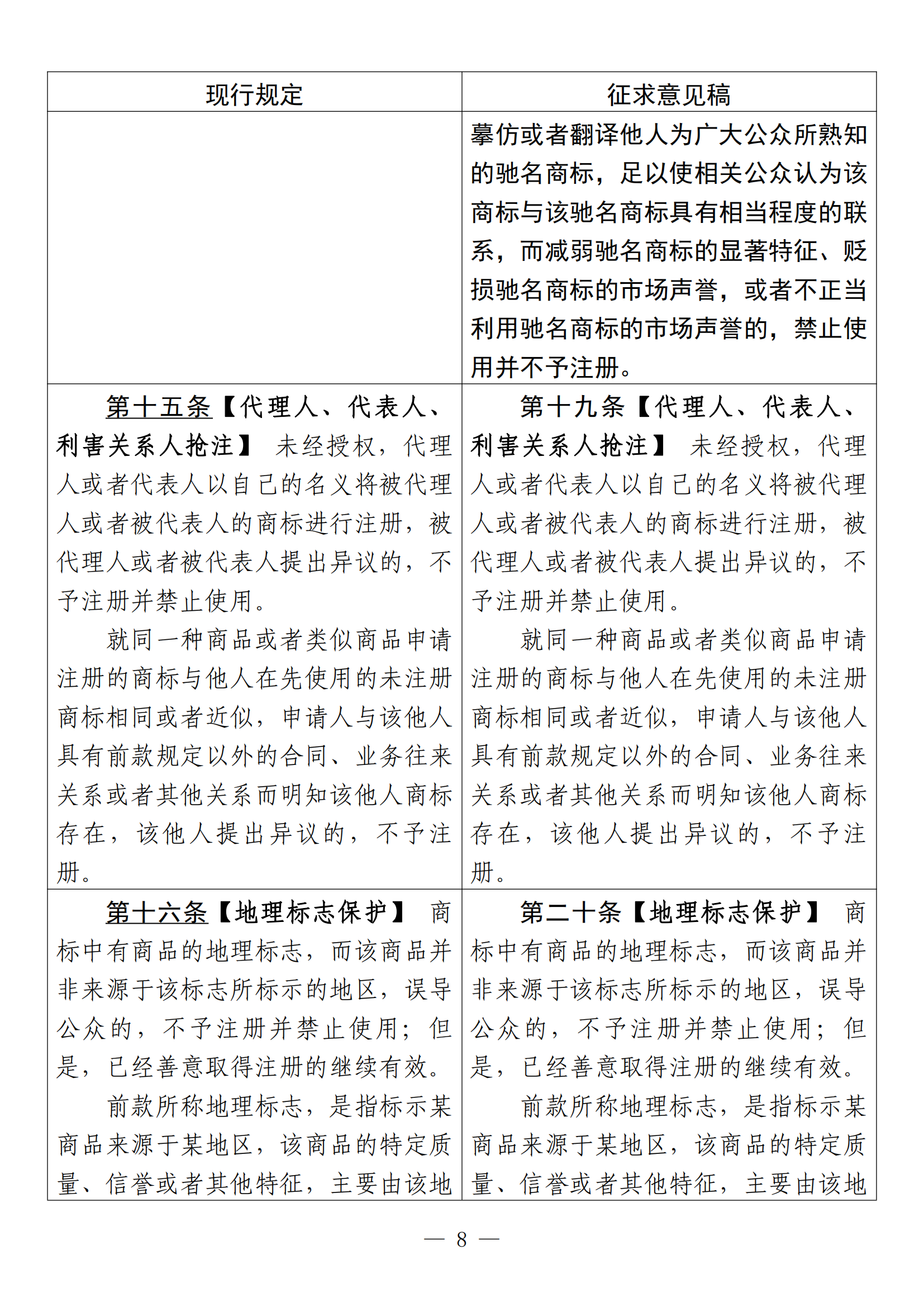 《中华人民共和国商标法修订草案（征求意见稿）》全文！（附：修改对照表）