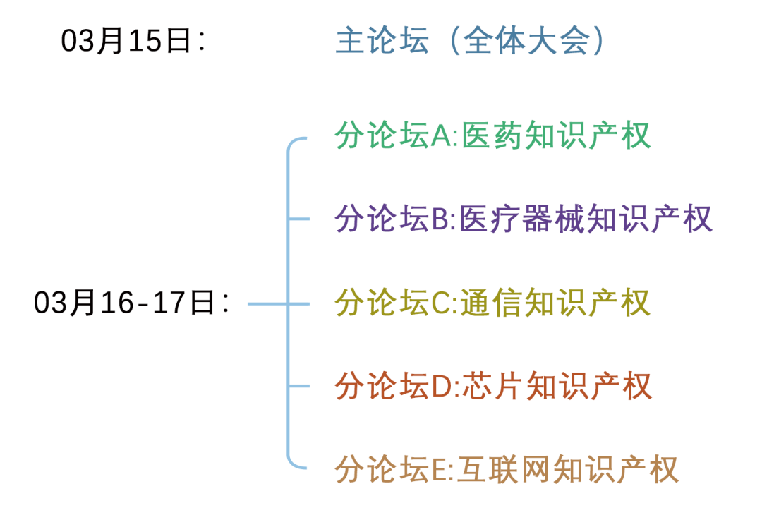 第二届知识产权行业论坛将于3月15-17日举办，报名截止本周五！