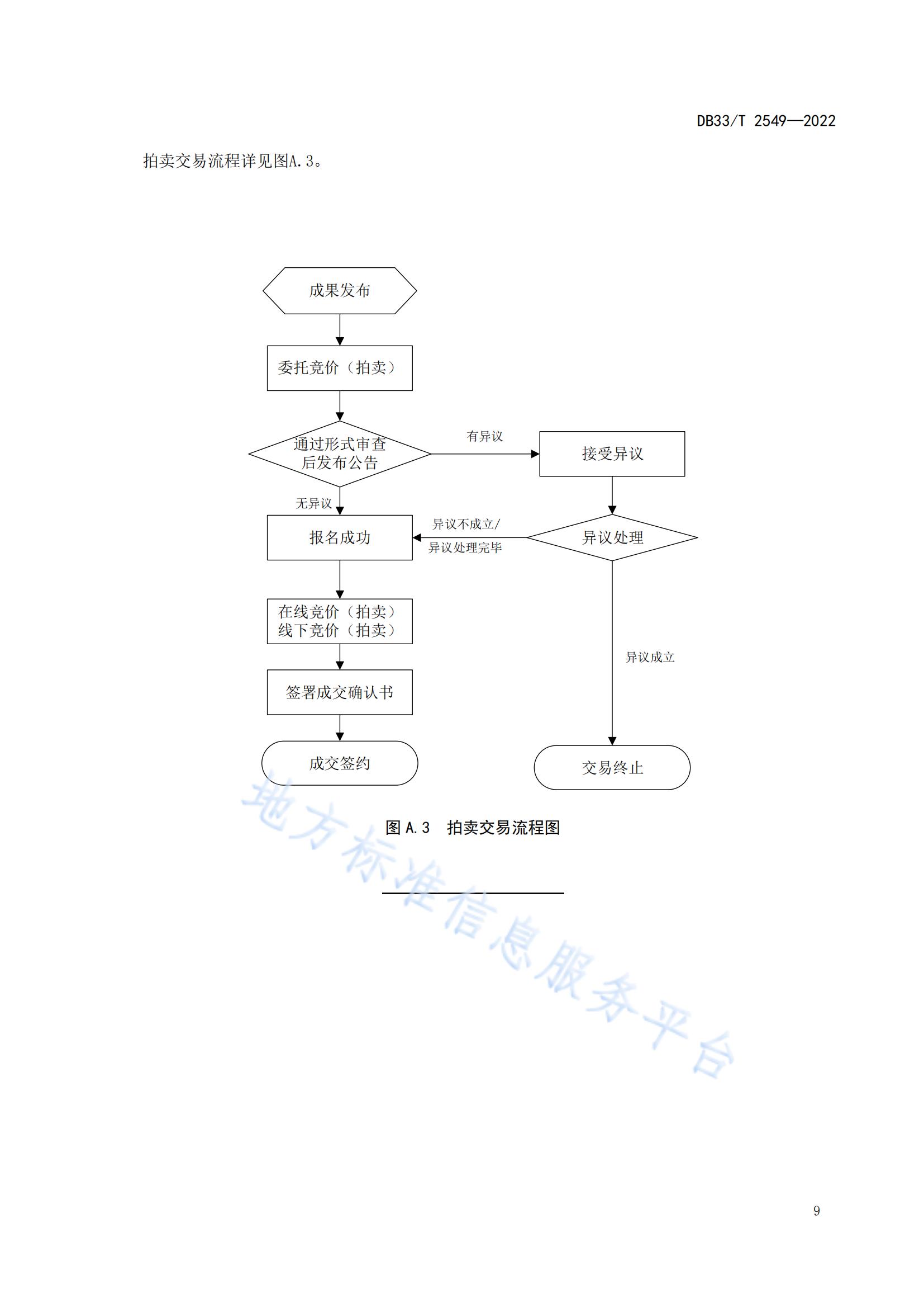 我国首个面向科技成果公开交易的省级地方标准《科技成果公开交易规范》发布！
