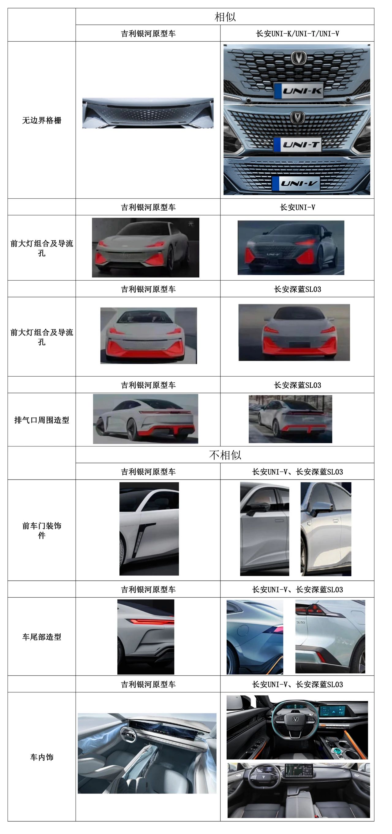 长安vs吉利律师函的知识产权问题分析
