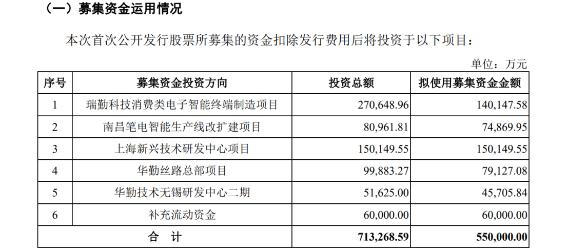 华勤技术IPO：告别与诺基亚的诉讼后，又遭BNR在美起诉专利侵权
