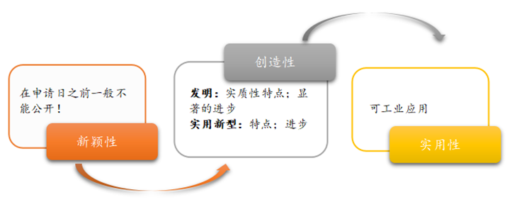 生物医药技术许可交易License-in/out中的考量要点之知识产权尽职调查