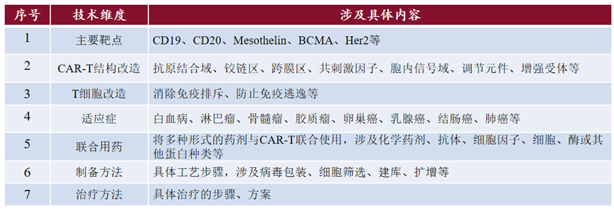 生物医药技术许可交易License-in/out中的考量要点之知识产权尽职调查