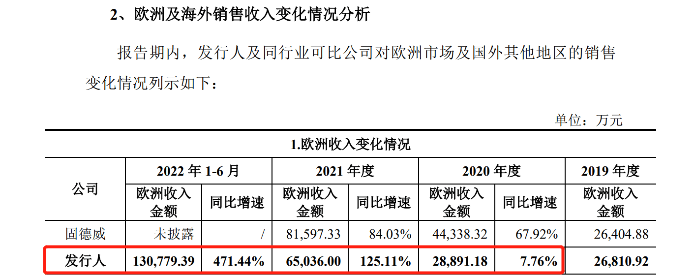 花180万欧元和解金了结德国诉讼，艾罗能源解除了IPO路上的枷锁？