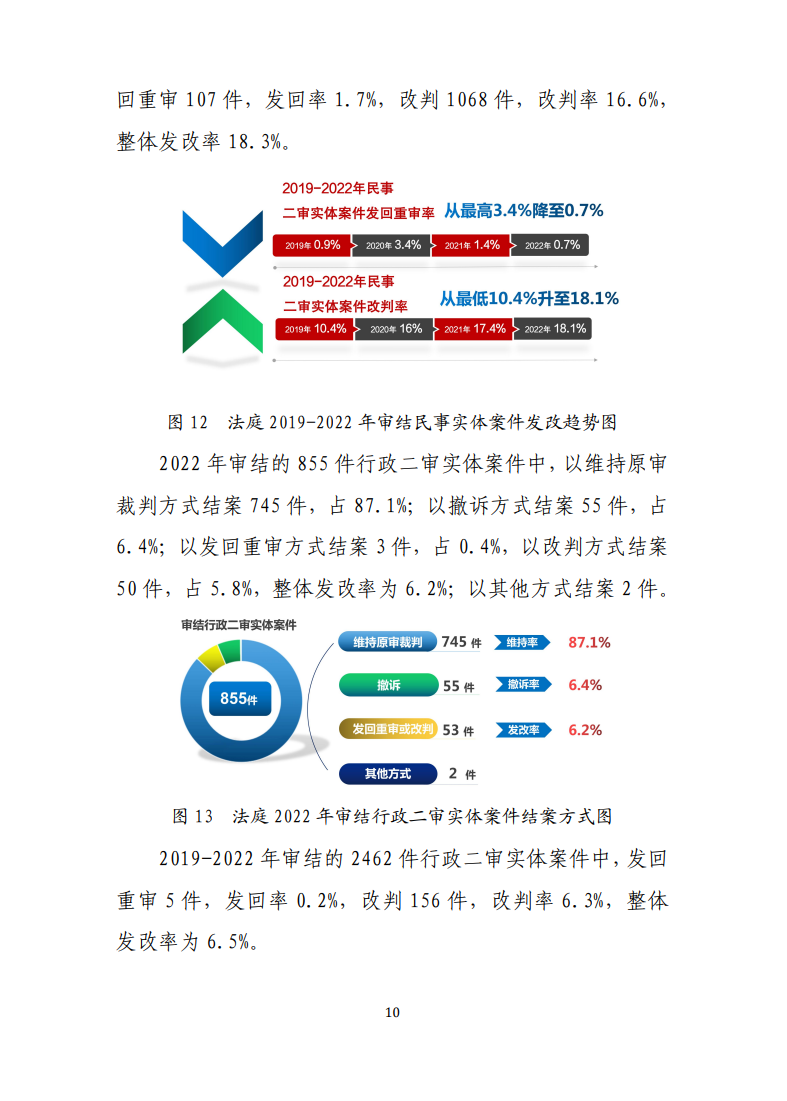 最高人民法院知识产权法庭年度报告（2022）