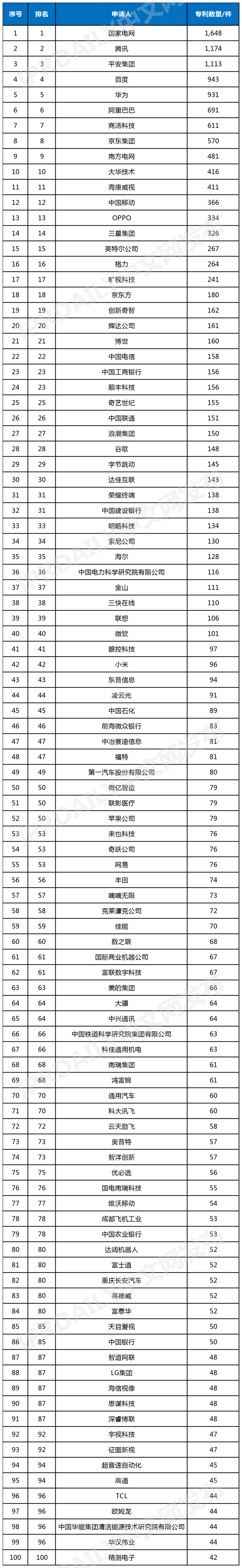 中国AI工业视觉企业发明专利排行榜（TOP100）