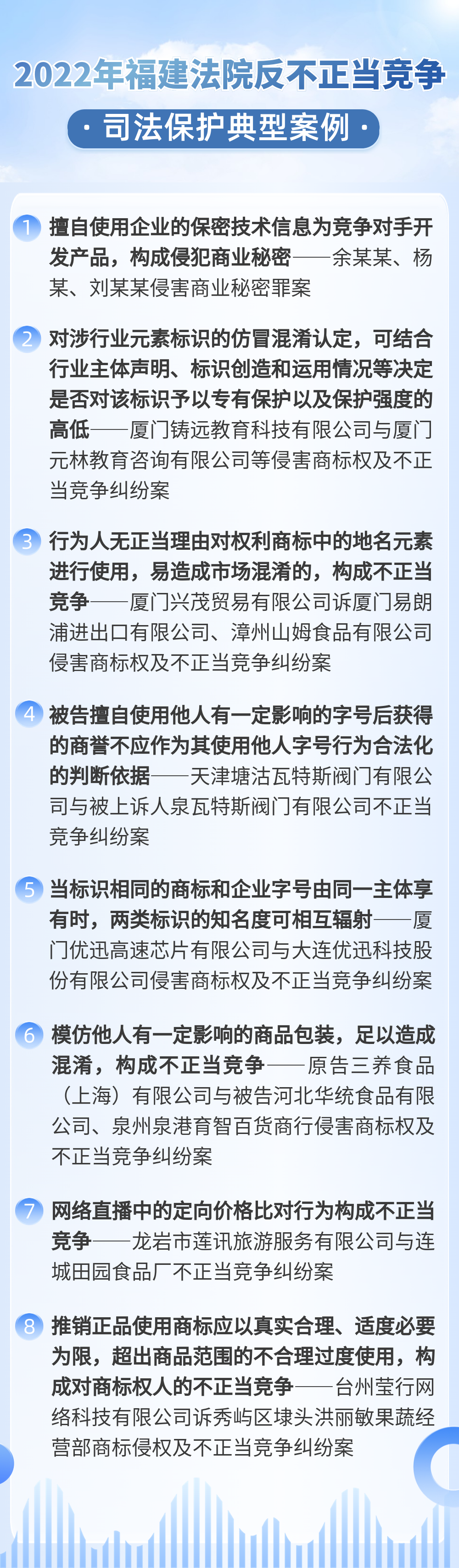 福建法院2022年反不正当竞争司法保护典型案例