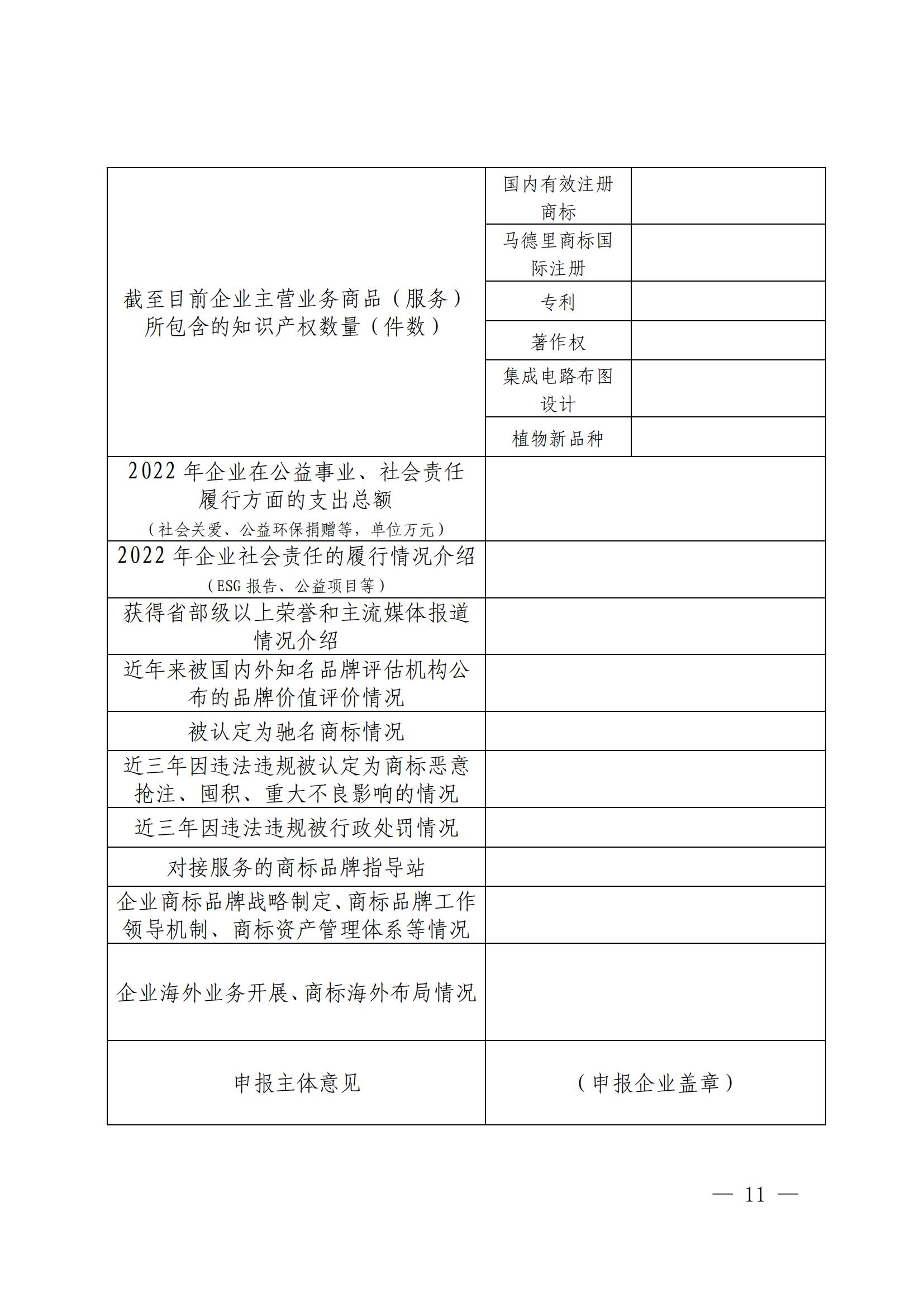 “千企百城”商标品牌价值提升行动方案（2023—2025年）全文发布！