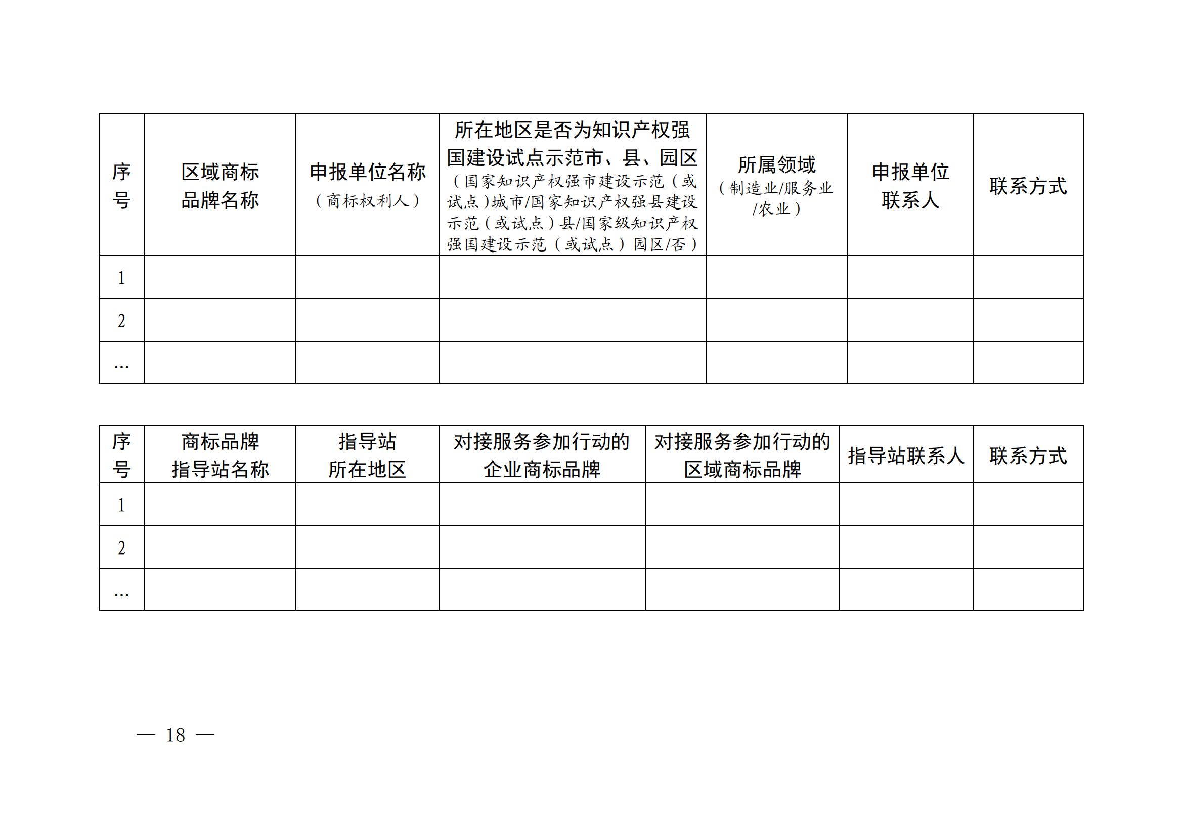 “千企百城”商标品牌价值提升行动方案（2023—2025年）全文发布！
