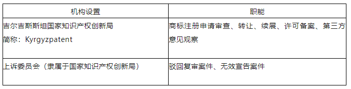 “一带一路”主要国家商标注册和维权流程介绍（吉尔吉斯斯坦）