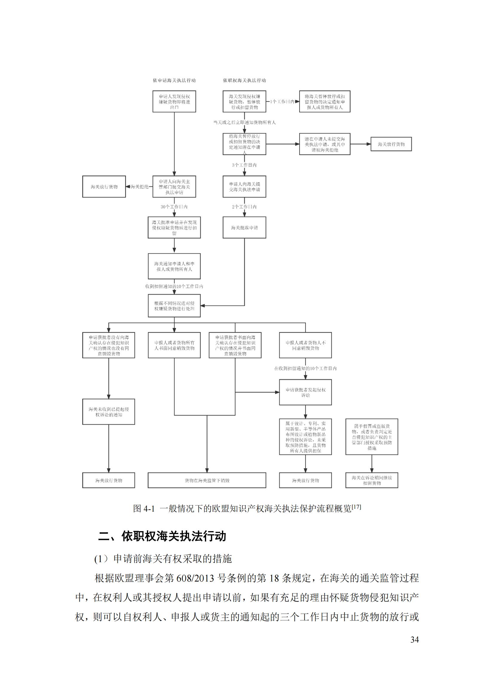 《重点国家地区知识产权海关保护政策及流程指引》全文发布！