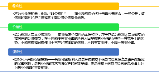 2.18亿元“蜜胺”案系列谈（二）｜ 商业秘密侵权纠纷中举证责任的制度变迁和实践探索