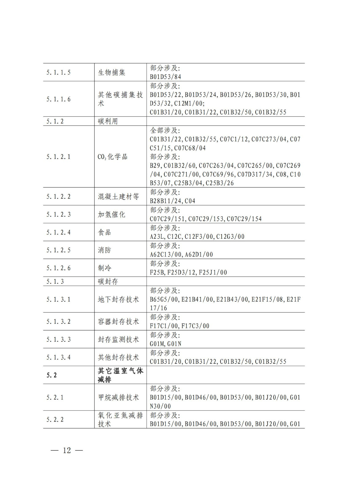 国知局：《绿色技术专利分类体系》全文发布！