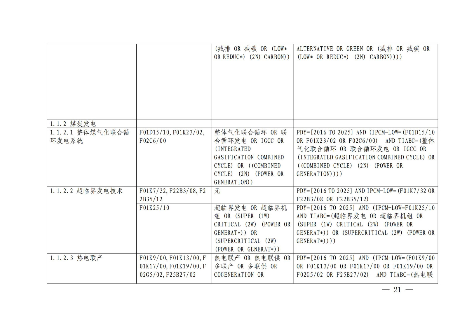 国知局：《绿色技术专利分类体系》全文发布！