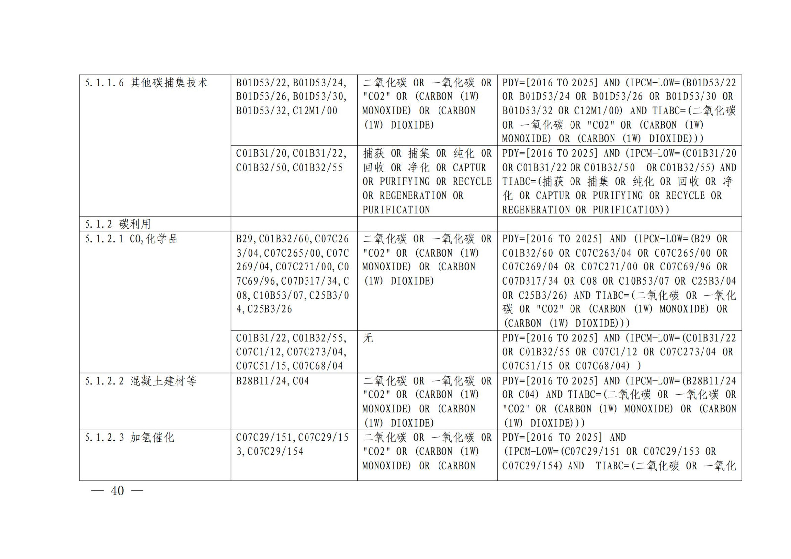 国知局：《绿色技术专利分类体系》全文发布！