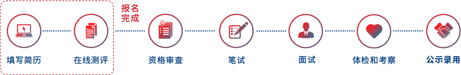 7月31日截止！专利审查协作北京中心、北京中心福建分中心/河南中心/湖北中心/天津中心招聘审查员......