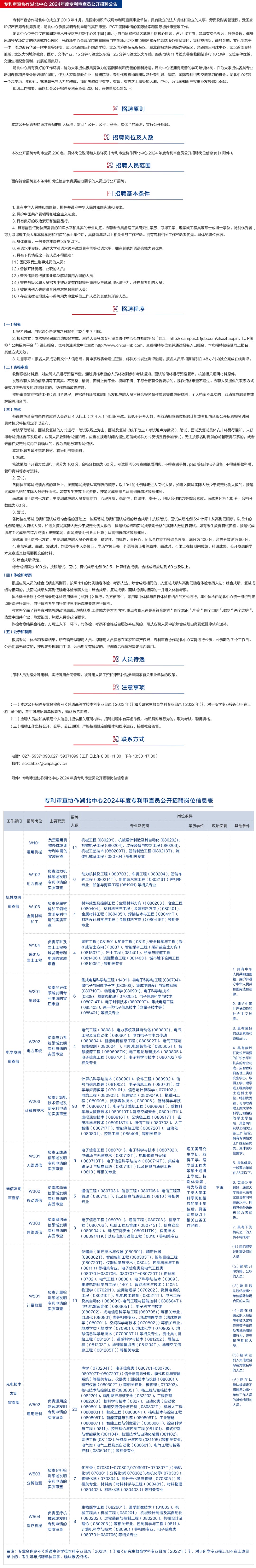 7月31日截止！专利审查协作北京中心、北京中心福建分中心/河南中心/湖北中心/天津中心招聘审查员......