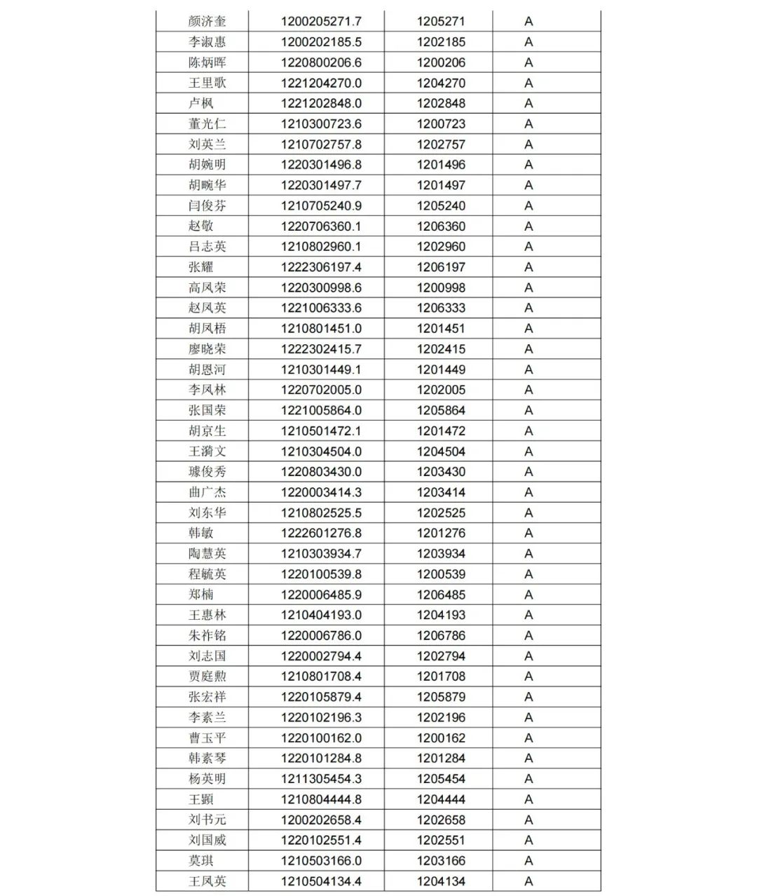 A级专利代理机构76家，A级专利代理师471人 │ 附名单