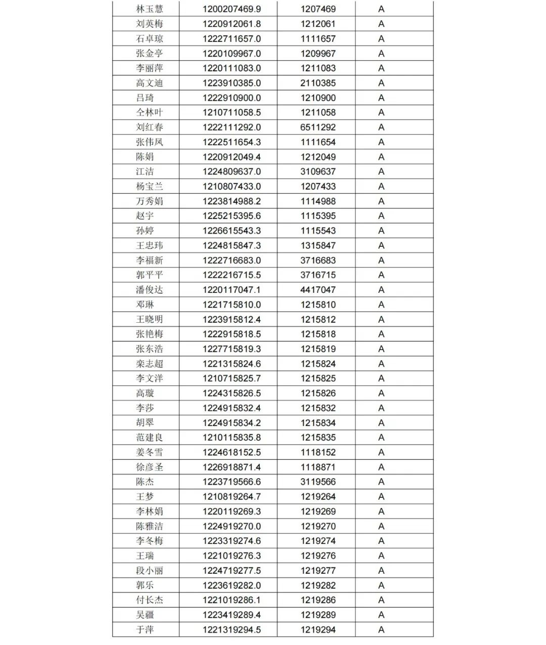 A级专利代理机构76家，A级专利代理师471人 │ 附名单
