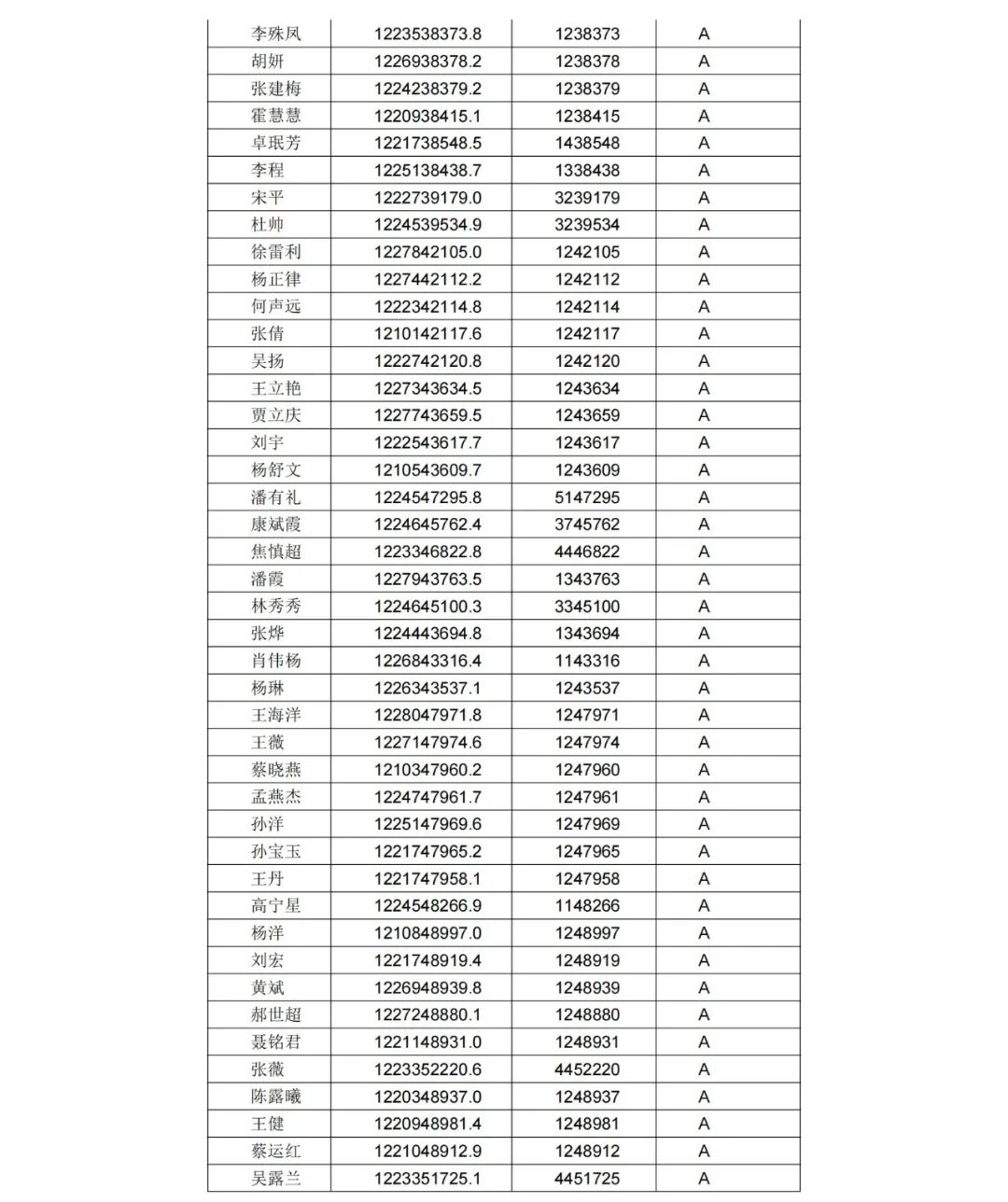 A级专利代理机构76家，A级专利代理师471人 │ 附名单