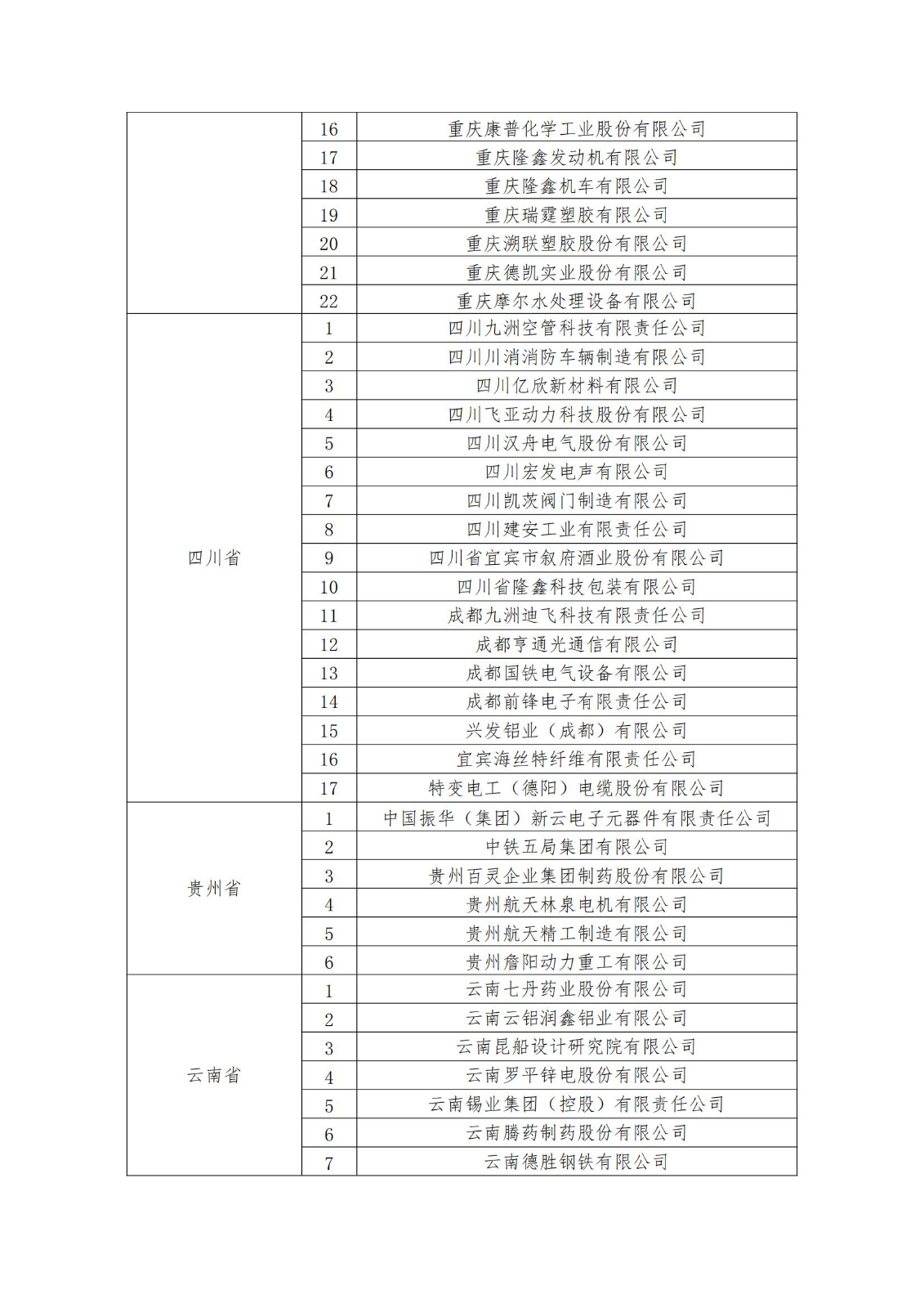 2023年度国家知识产权优势企业2960家和示范企业750家评定结果公示 │ 附企业名单
