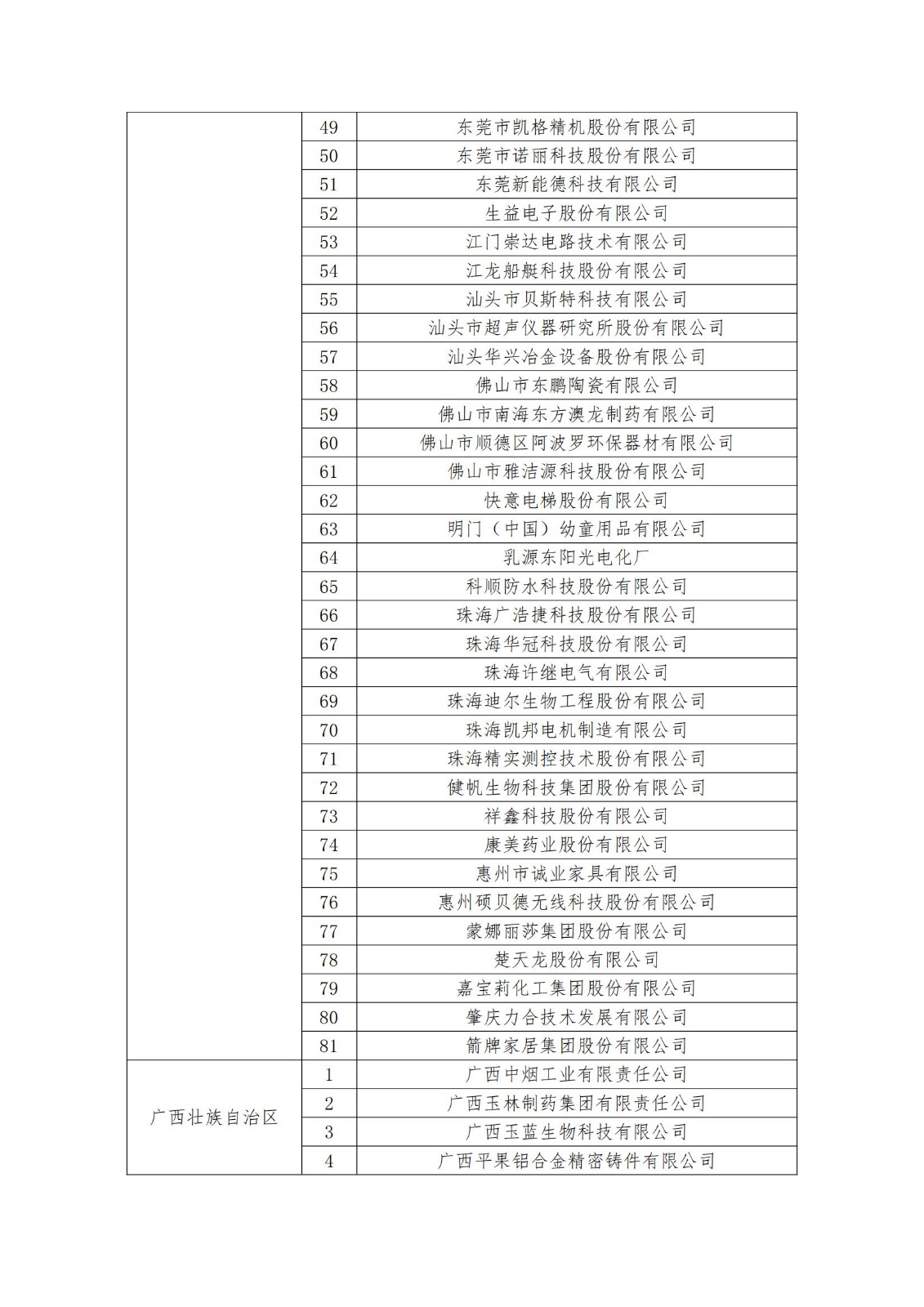 2023年度国家知识产权优势企业2960家和示范企业750家评定结果公示 │ 附企业名单