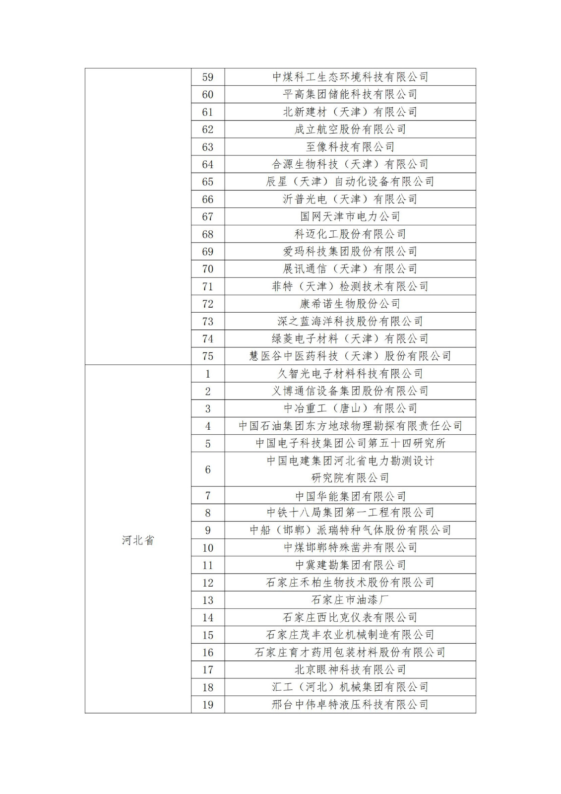 2023年度国家知识产权优势企业2960家和示范企业750家评定结果公示 │ 附企业名单