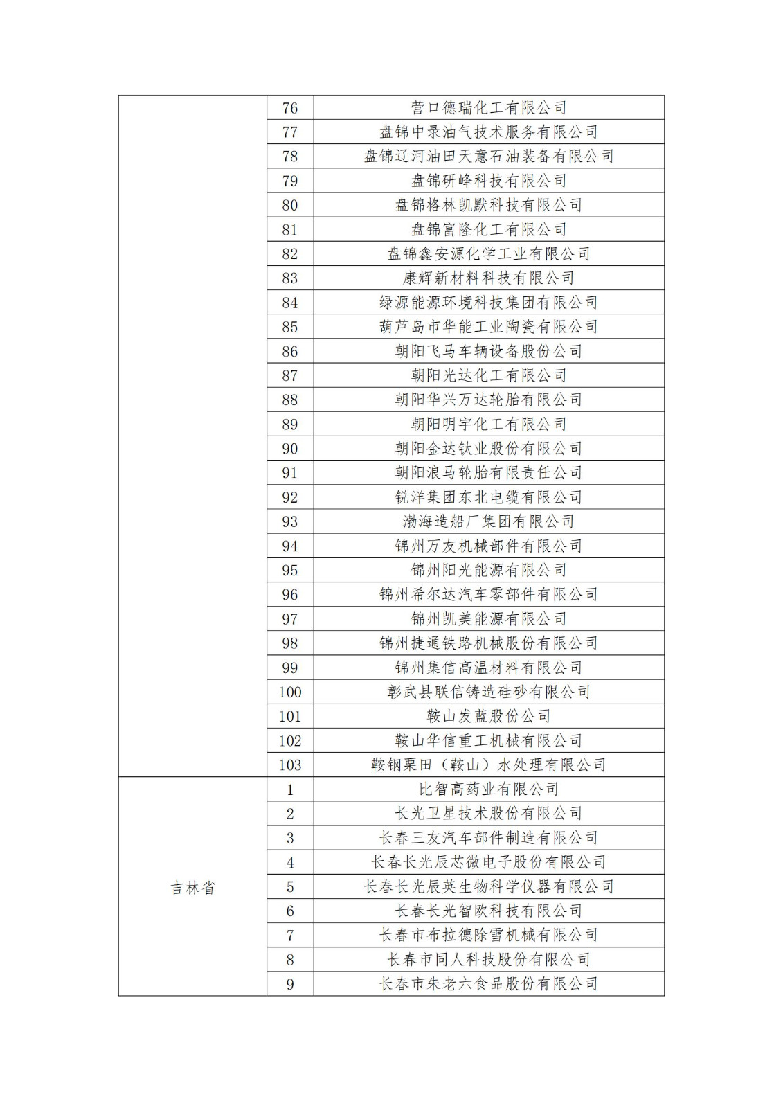 2023年度国家知识产权优势企业2960家和示范企业750家评定结果公示 │ 附企业名单