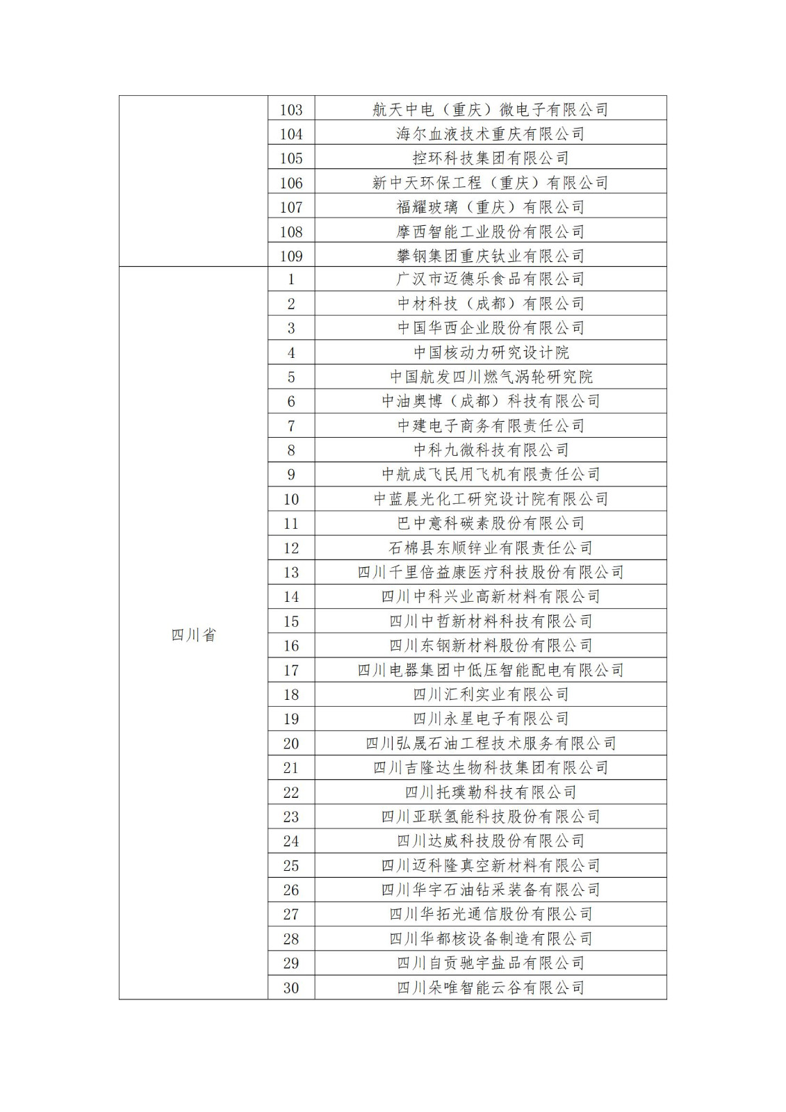 2023年度国家知识产权优势企业2960家和示范企业750家评定结果公示 │ 附企业名单