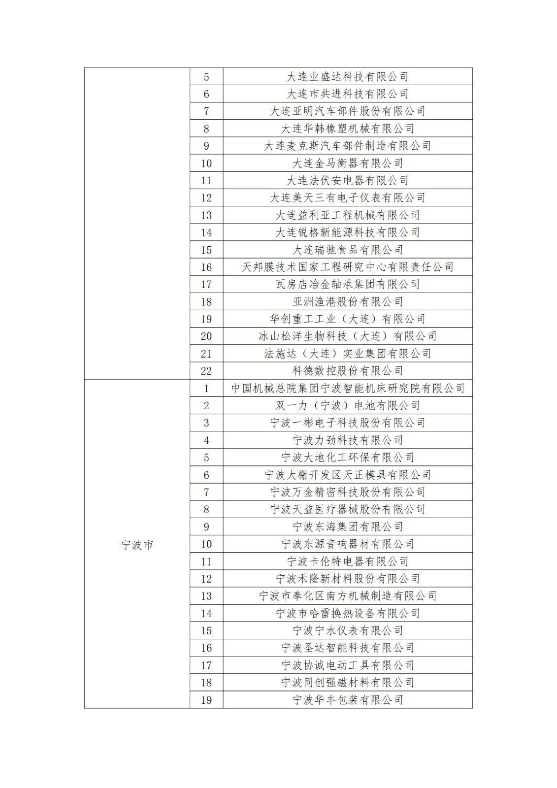 2023年度国家知识产权优势企业2960家和示范企业750家评定结果公示 │ 附企业名单