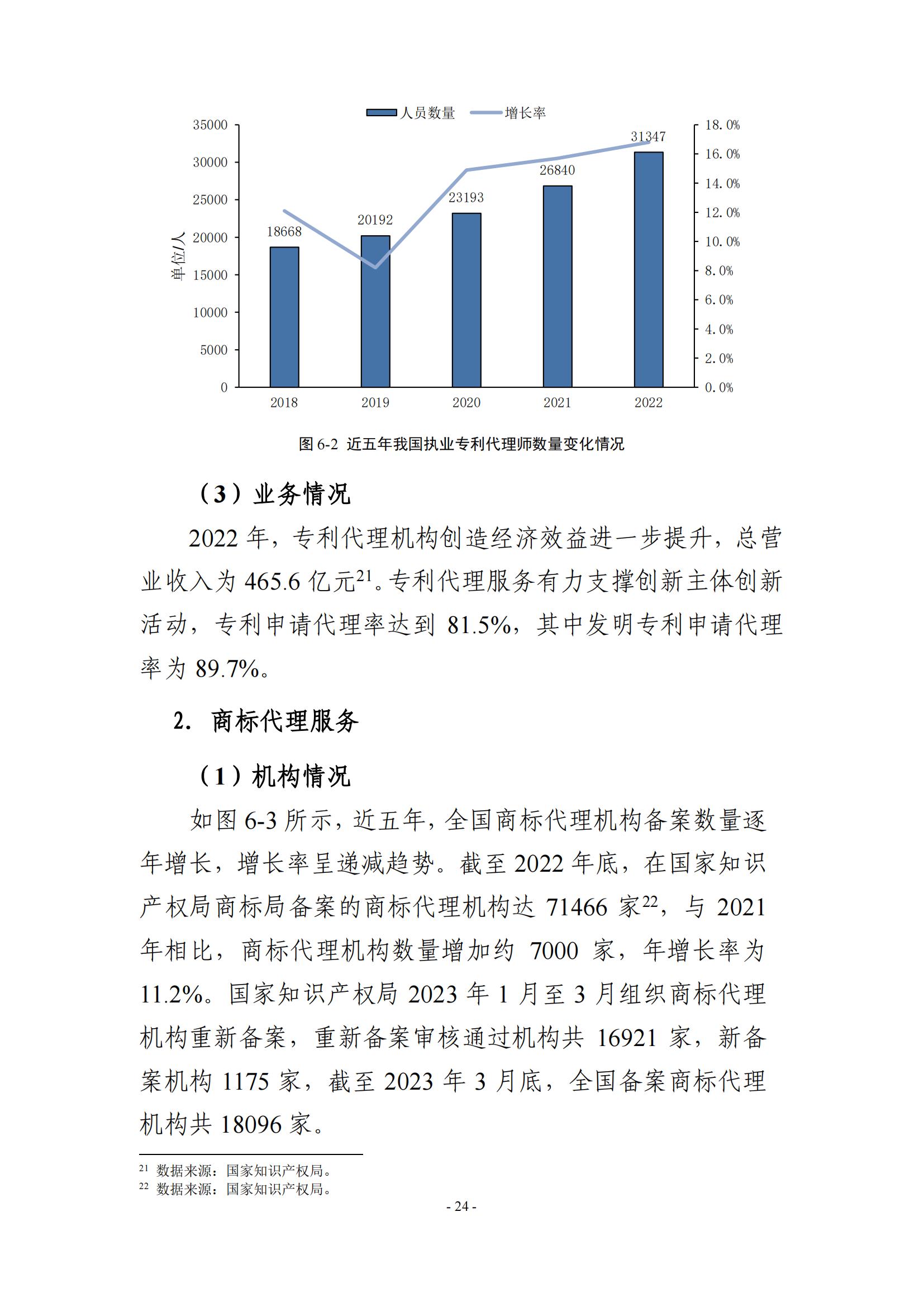 65%知识产权从业人员认为薪资水平符合其劳动付出，61.6%表示不需要额外加班│《2023年全国知识产权服务业统计调查报告》