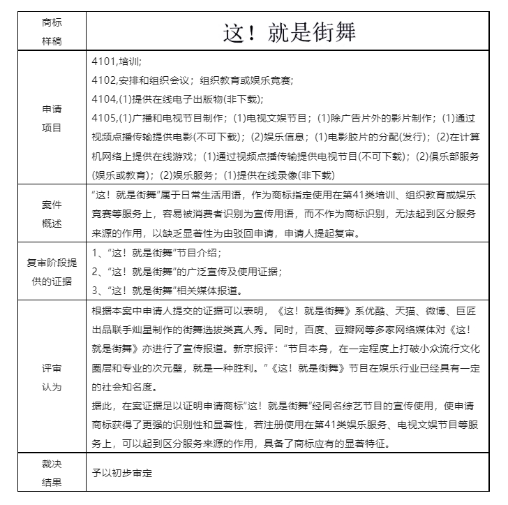 结合案例浅析商标申请通过使用获得显著特征（商标法第十一条第二款规定）的认定要点
