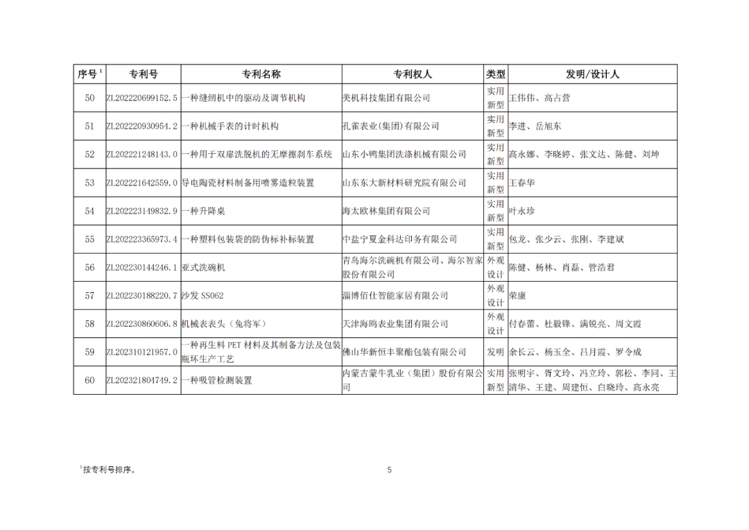 30项专利入选2023年度轻工业专利一等成果项目！附名单