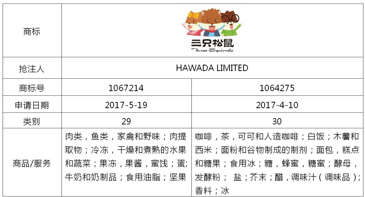 通过提出不使用撤销申请，“三只松鼠”商标在新西兰成功确权