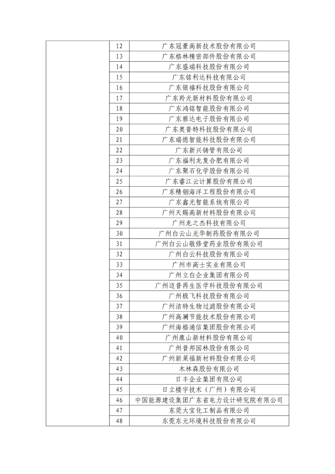 确定750家企业为2023年新一批国家知识产权示范企业，2960家企业为优势企业│附名单