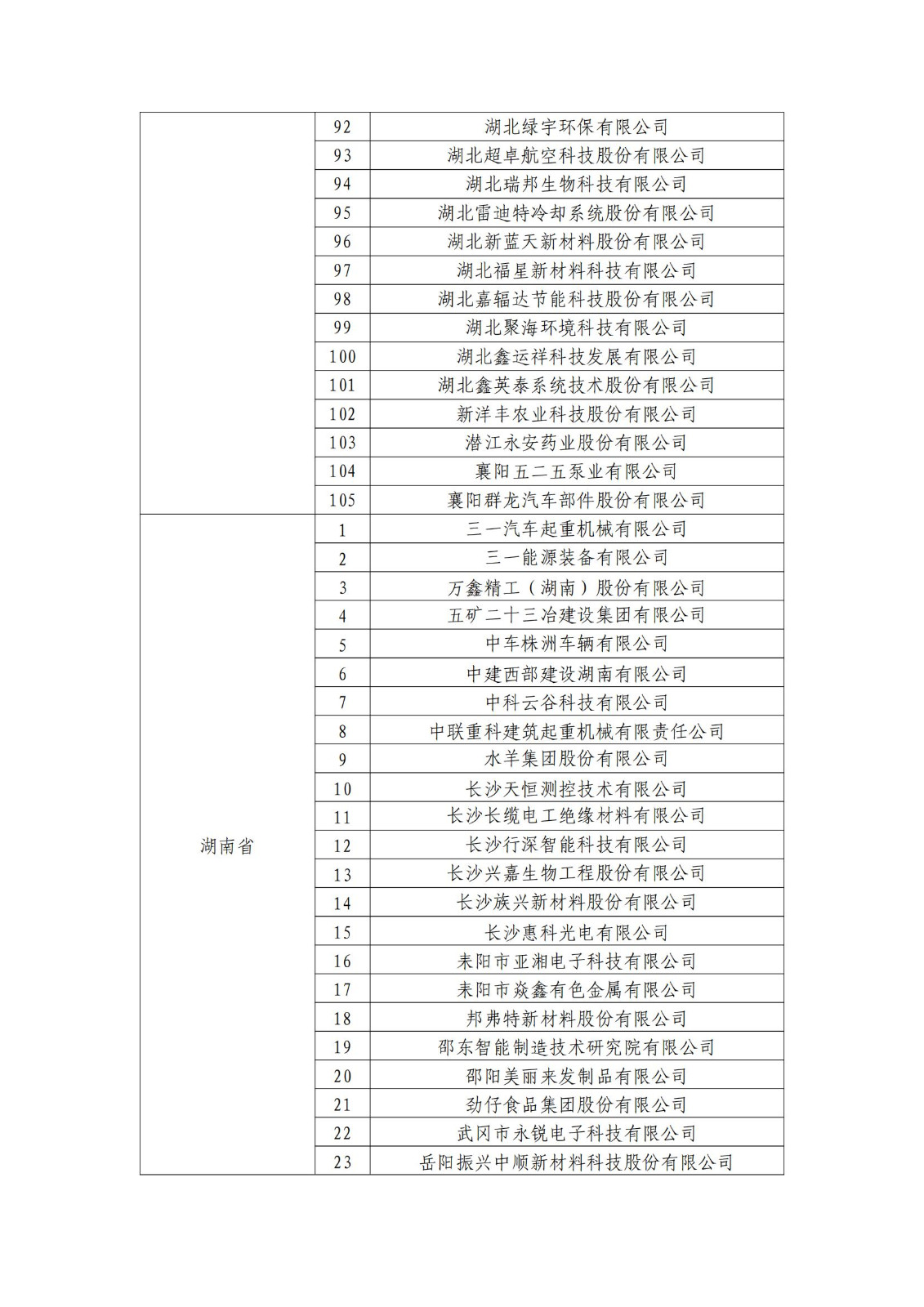 确定750家企业为2023年新一批国家知识产权示范企业，2960家企业为优势企业│附名单