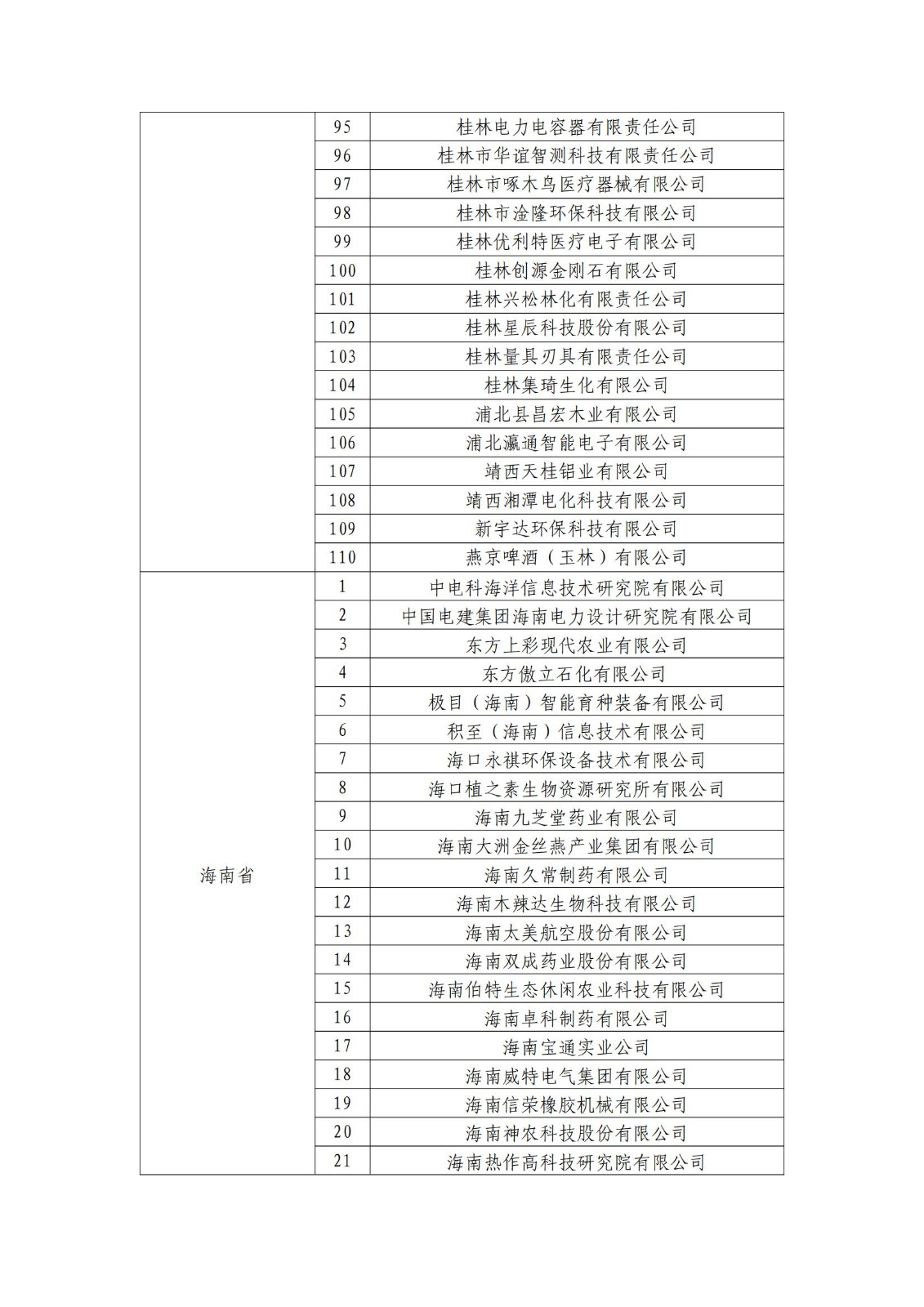 确定750家企业为2023年新一批国家知识产权示范企业，2960家企业为优势企业│附名单