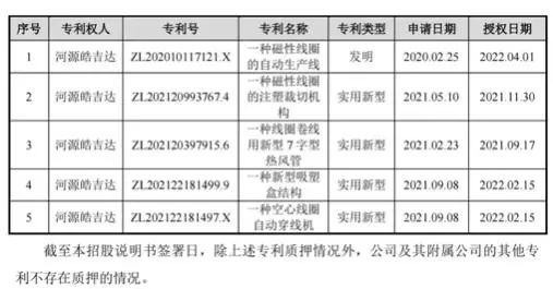 #晨报#药品定价权博弈再升级！拜登政府声称有权剥夺某些高价药品专利；赣湘鄂三省达成反不正当竞争协调联动机制合作协议